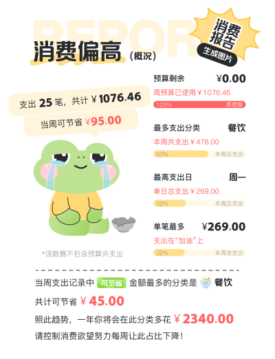 消费复盘