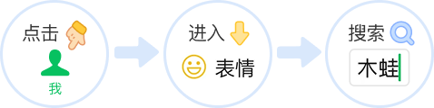 表情包流程